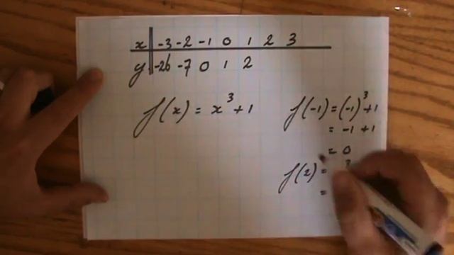 How to Graph a Cubic Function 1 - ExplainingMaths.com IGCSE GCSE Maths смотреть онлайн