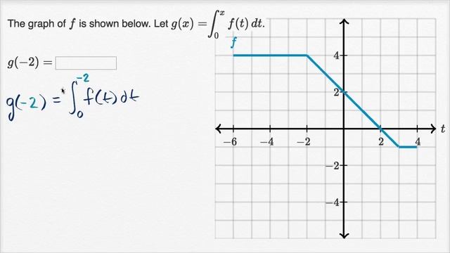Functions defined by integrals: switched interval | AP Calculus AB | Khan Academy смотреть онлайн