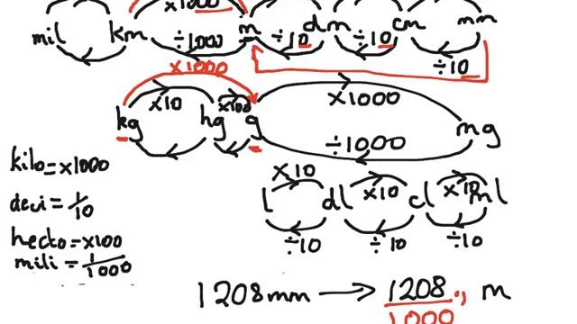 Year 7, 8, 9 convert metric units, meter to cm, grams to milligrams, and litres to dl etc смотреть онлайн