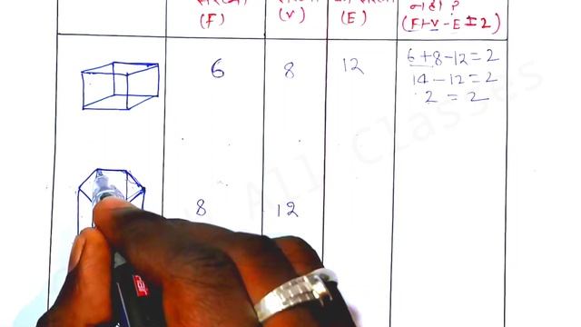 Bihar board class 8th math Ex-12.1Q.1,2 ठोस आकारों का चित्रण(Mapping Of Solid Shapes) смотреть онлайн