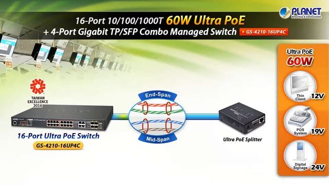 16-port 10/100/1000T 60W UltraPoE + 4-Port Gigabit TP/SFP combo Managed Switch (GS-4210-16UP4C) смотреть онлайн