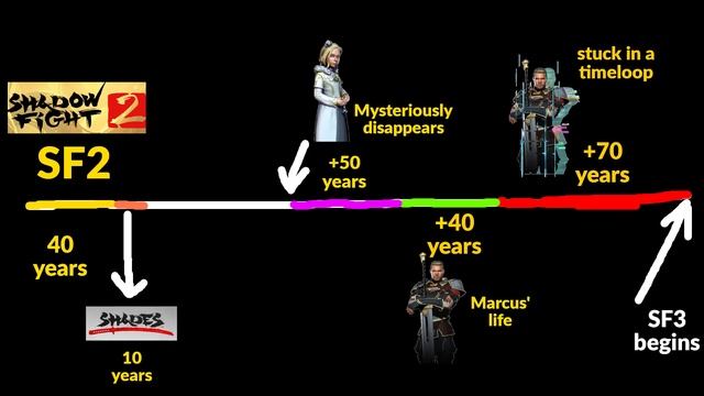 The mystery behind Shadow's age смотреть онлайн
