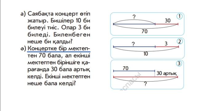 75-сабақ Есептер шығару 1-сынып математика смотреть онлайн