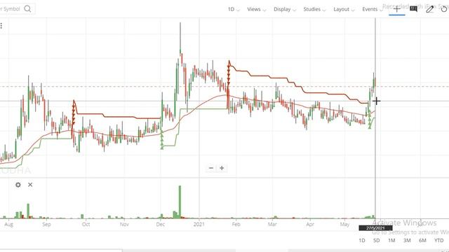ARV Smart Share Analysis | ARV Smart Share News | ARV Smart Chart Analysis | смотреть онлайн