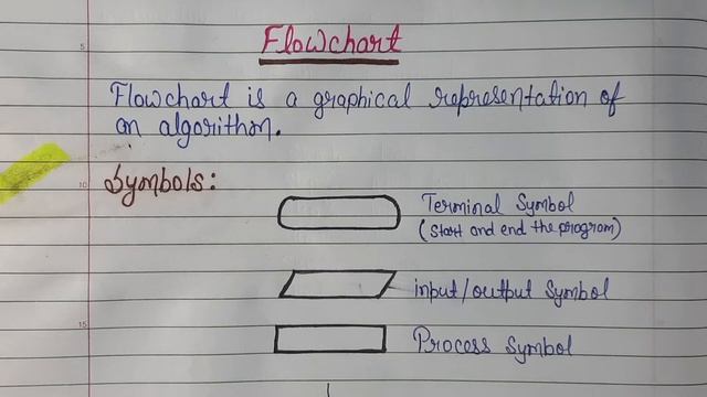 What is Algorithm and Flowchart in Hindi | Examples, Symbols, Concept | C Language Tutorial in Hind смотреть онлайн