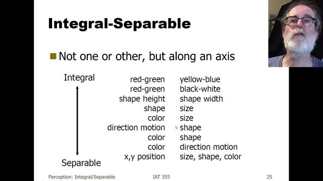 IAT355 Lecture 6.2 Visual Perception 2: Integral vs Separable смотреть онлайн