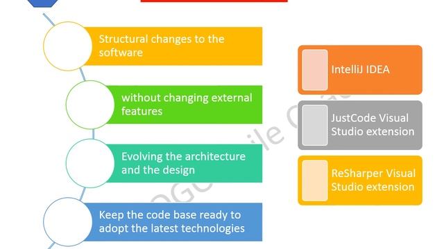 Agile Engineering Practices | Software Engineering Process | Best Practices for Software Developmen смотреть онлайн