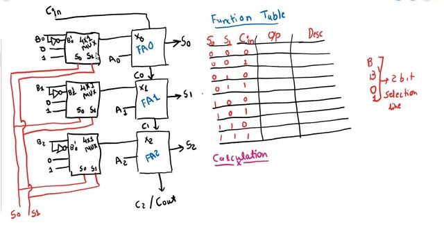 Adder | Subtractor | Arithmetic Circuit | Arithmetic Operation | Computer organisation lectures смотреть онлайн