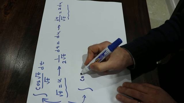Integral of cos(sqrt(x))/sqrt(x) - Integral example смотреть онлайн
