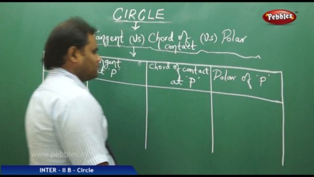 AP&TS Syllabus | Intermediate IIB| Mathematics | Circles | Part - 3 смотреть онлайн