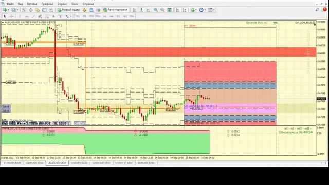 📈 Форекс прогноз по торговой системе ОДР+баланс+приоритет смотреть онлайн
