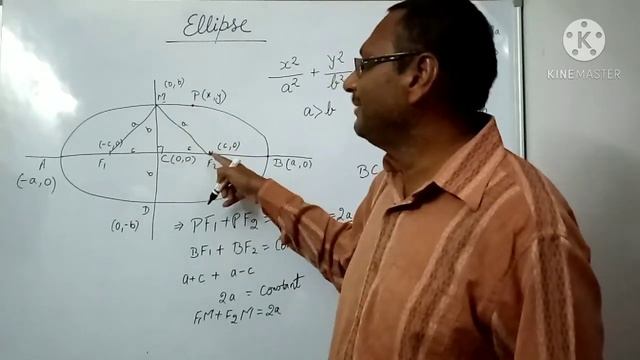 #1 Concepts of Ellipse | Class 11 Maths | by Rahul Kuchhal смотреть онлайн