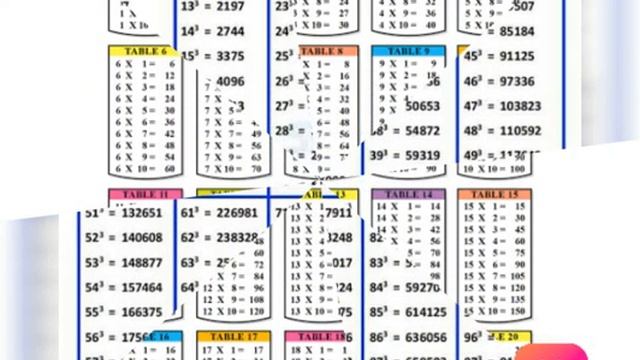 Square, cube and table from 1 to 100 in one min смотреть онлайн
