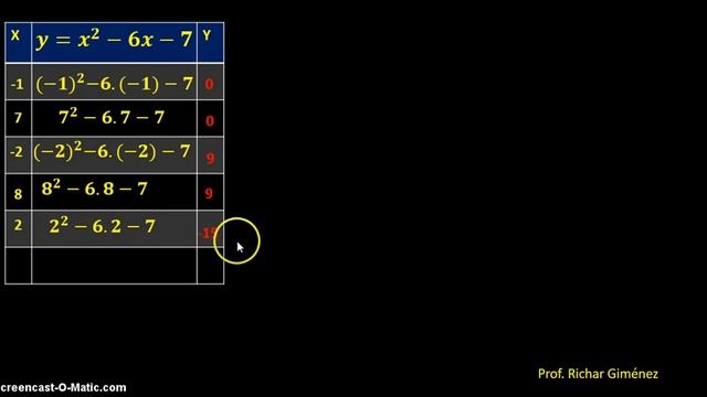 9no matemática. 30agosto. Representación gráfica de una función cuadrática смотреть онлайн