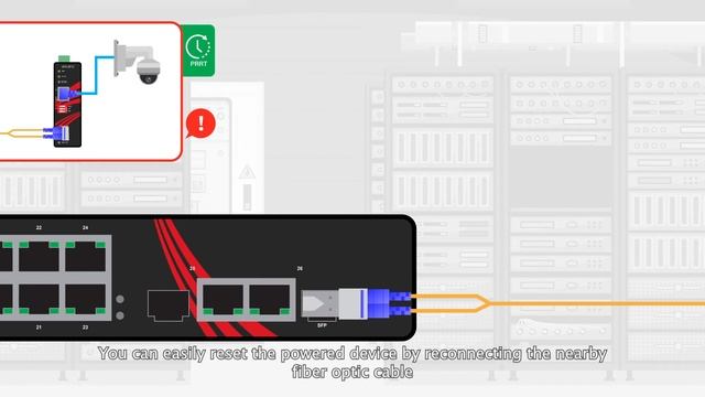 PRRT Saves More Powered Device Downtime Against Unexpected Remote Issue | Antaira Technologies