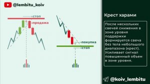 📈 Главные разворотные свечные паттерны | Вся суть анализа японских свечей за 10 минут @lembitu_koiv