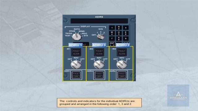 Air Data Inertial Reference System (ADIRS) Presentation - Airbus A320 Family смотреть онлайн