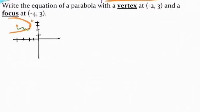 Writing the equation of a parabola given the vertex and focus смотреть онлайн