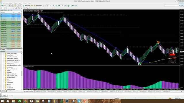 How To Alter Median Renkos Candle Body Size and Retracement Factor смотреть онлайн