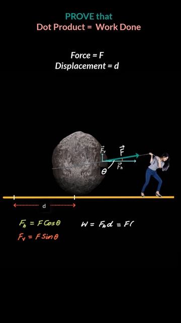 Dot Product of Two Vectors (Class 11 vector physics) смотреть онлайн