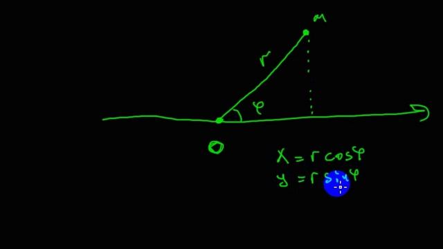 Функции и графики | прямая в полярной системе координат смотреть онлайн