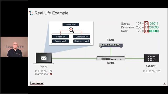 Основы AV over IP. Часть 1 смотреть онлайн