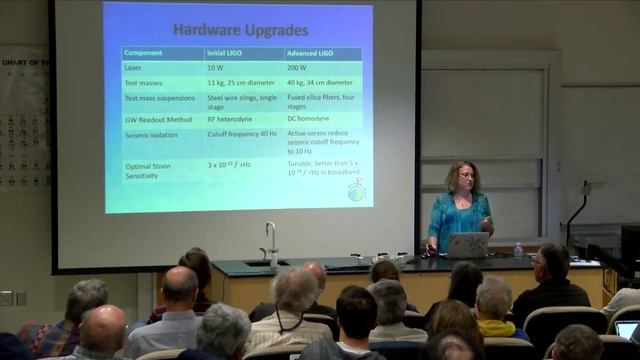 What Physicists Do - March 21, 2016 - Dr. Lynn Cominksy смотреть онлайн