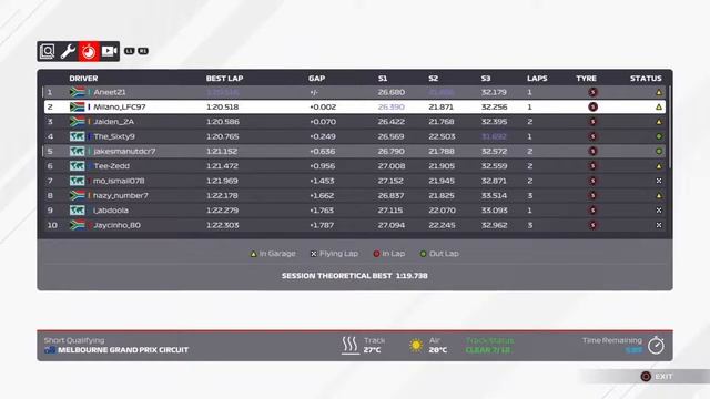ABS Formula 1 SA - RACE DAY 1 смотреть онлайн