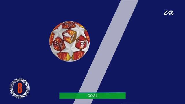 Все хет-трики Криштиану Роналду в Лиге Чемпионов. смотреть онлайн