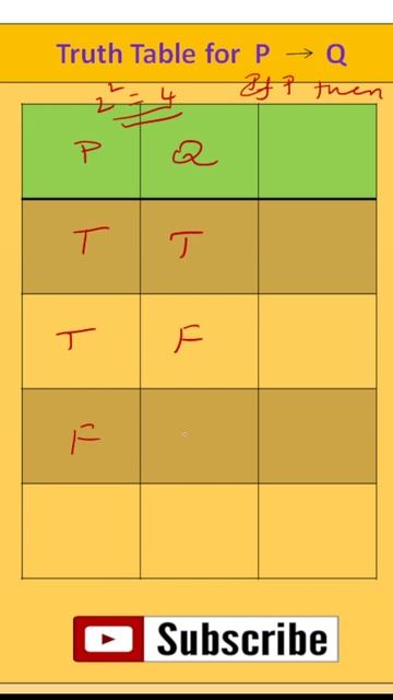 Truth Table for P conditional Q - Conditional Statement - Mathematical Logic - Discrete Mathematic смотреть онлайн