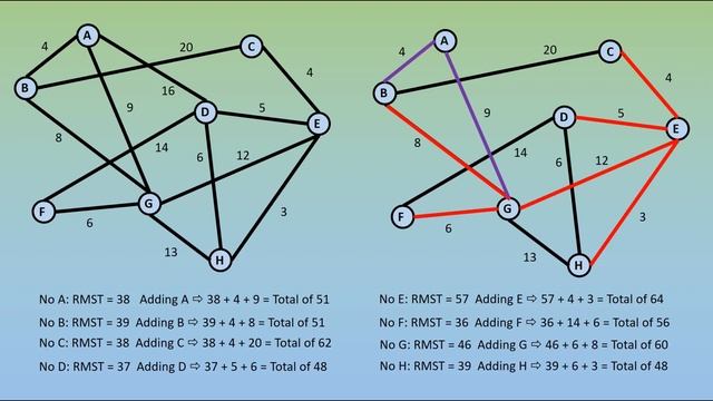 Travelling Salesman Problem - Lower Bound - Minimum Spanning Tree Method смотреть онлайн