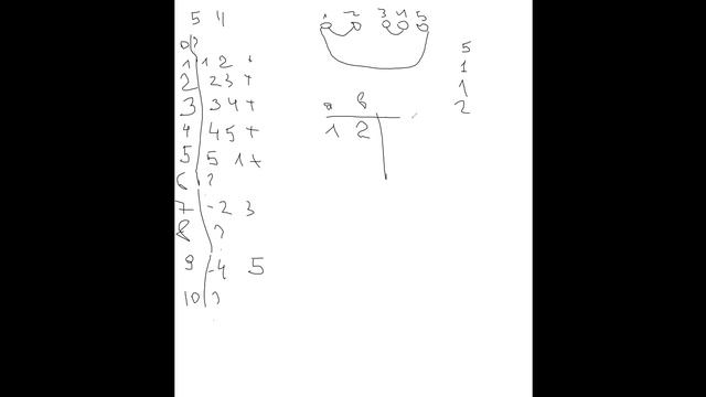Dynamic Connectivity Problem offline. O((m + q) log q log n). Part 1. смотреть онлайн