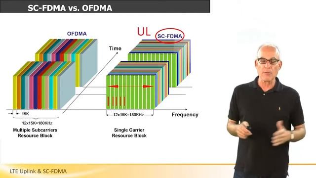 LTE Uplink & SC FDMA смотреть онлайн