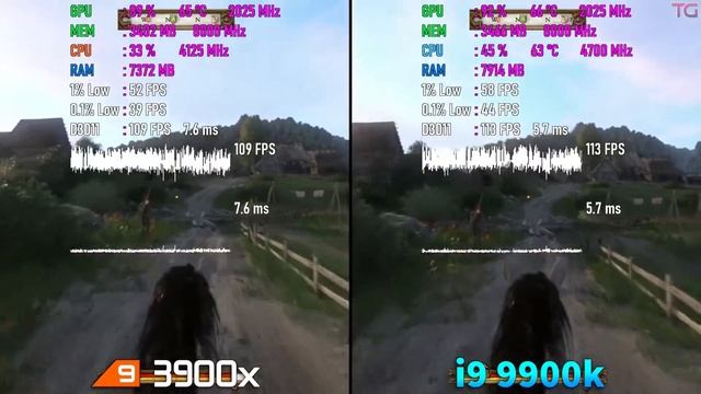 Ryzen 9 3900X Vs I9 9900K | Test In 9 Popular Games Max Settings