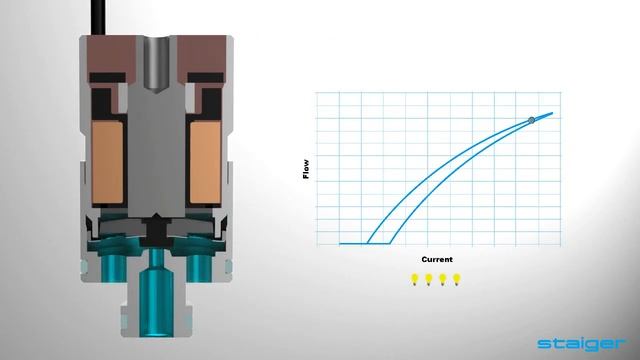 STAIGER Fluid Control - Proportional Spider Valve смотреть онлайн