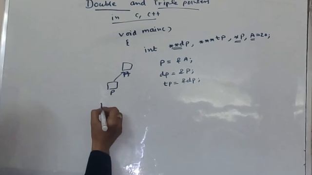 Double and triple pointers in c,c++ смотреть онлайн