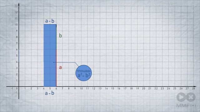 Разность квадратов смотреть онлайн