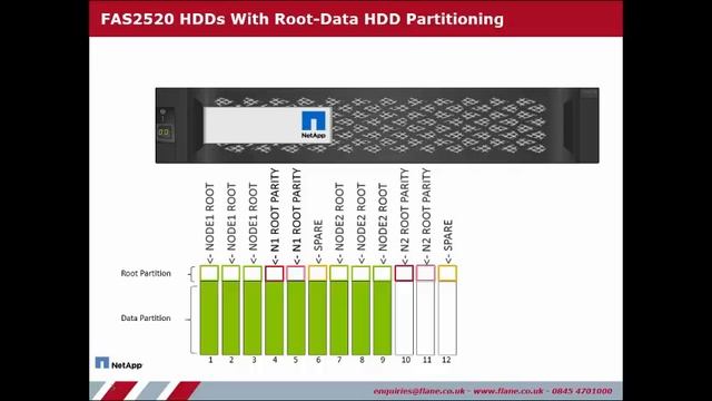 Advanced Hard Drive Partitioning смотреть онлайн