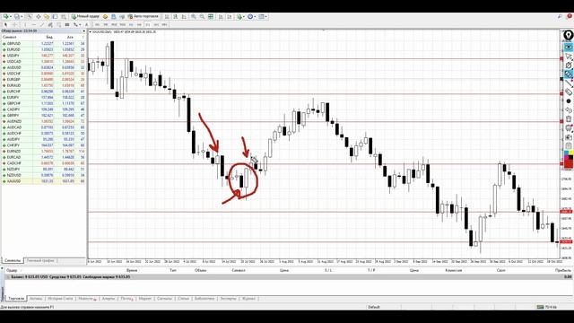Фигура свечного анализа: Поглощение смотреть онлайн