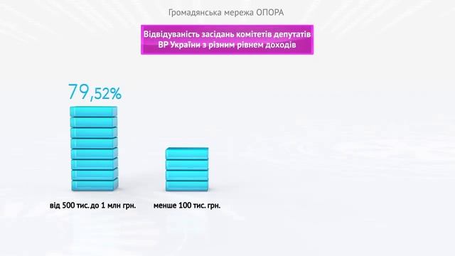 Украина в цифрах. смотреть онлайн