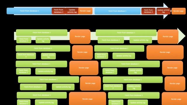 import asyncio： Learn Python's AsyncIO #1 - The Async Ecosystem смотреть онлайн