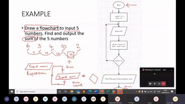 Flowcharts: Find the Sum of 5 Numbers | Flowcharts Tutorial for Beginners | Flowchart Basics Part 1 смотреть онлайн