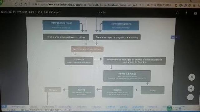 How We Make HPL LPL compact ,High pressure laminates ,Low Pressure Laminates ,HOW HPL LPL MADE смотреть онлайн