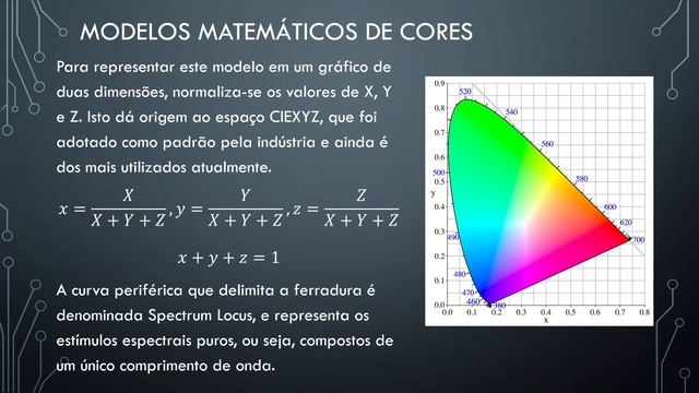 Aula 3 - Modelos Matemáticos de Cores смотреть онлайн