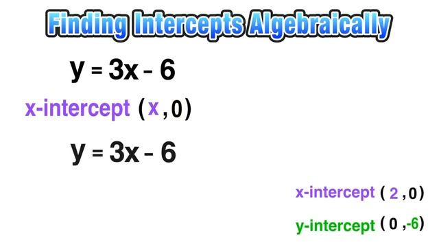 How to Find X and Y Intercepts of a Function Explained! смотреть онлайн