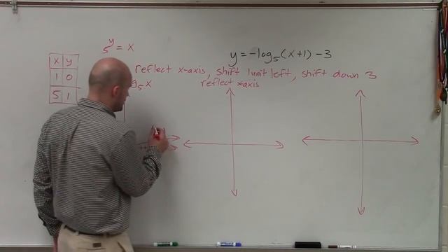 Graphing logarithmic equations смотреть онлайн