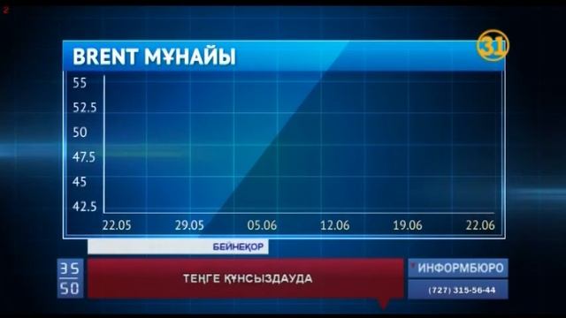 Доллар қымбаттап, мұнай арзандай түсті смотреть онлайн