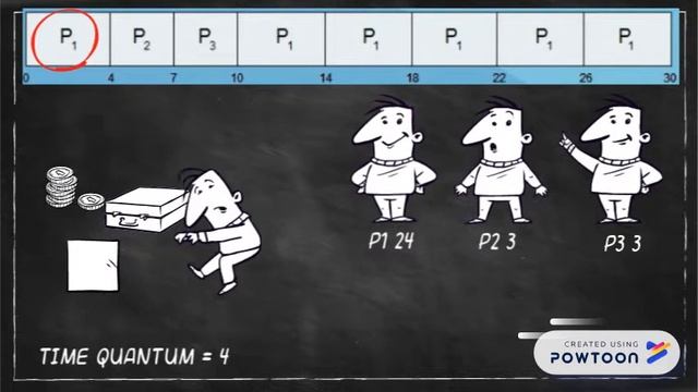 ROUND ROBIN (RR) ALGORITHM смотреть онлайн