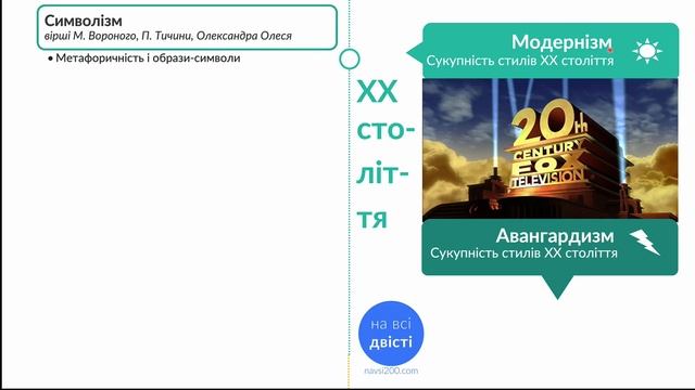 УСІ СТИЛІ ДЛЯ ЗНО 2020: типове завдання з літератури 📚 (оновлено за новою програмою!) смотреть онлайн