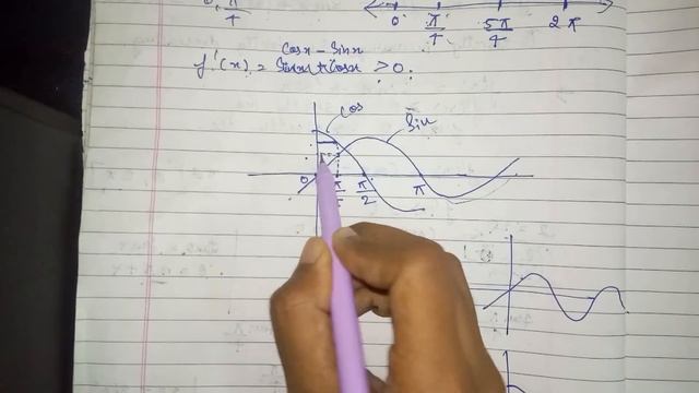 f(x)= sinx + cos x , [0,2pi] смотреть онлайн